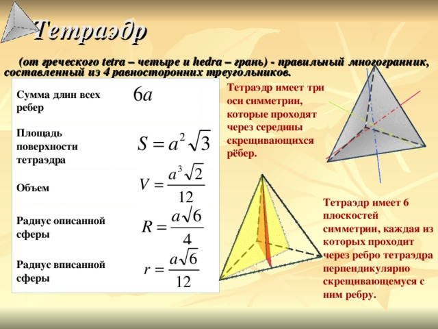  Тетраэдр      (от греческого tetra – четыре и hedra – грань) - правильный многогранник, составленный из 4 равносторонних треугольников. Тетраэдр имеет три оси симметрии, которые проходят через середины скрещивающихся рёбер. Сумма длин всех ребер     Площадь поверхности тетраэдра Объем Тетраэдр имеет 6 плоскостей симметрии, каждая из которых проходит через ребро тетраэдра перпендикулярно скрещивающемуся с ним ребру.  Радиус описанной сферы Радиус вписанной сферы 8 