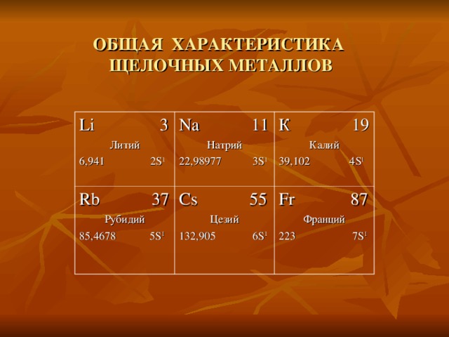 ОБЩАЯ ХАРАКТЕРИСТИКА ЩЕЛОЧНЫХ МЕТАЛЛОВ Li 3 Литий 6,941 2 S 1 Na 11 Натрий 22,98977  3 S 1 Rb 37 Рубидий 85,4678 5 S 1 К 19 Калий 39,102 4 S 1 Cs 55 Цезий 132,905 6 S 1 Fr 87 Франций 223 7 S 1   