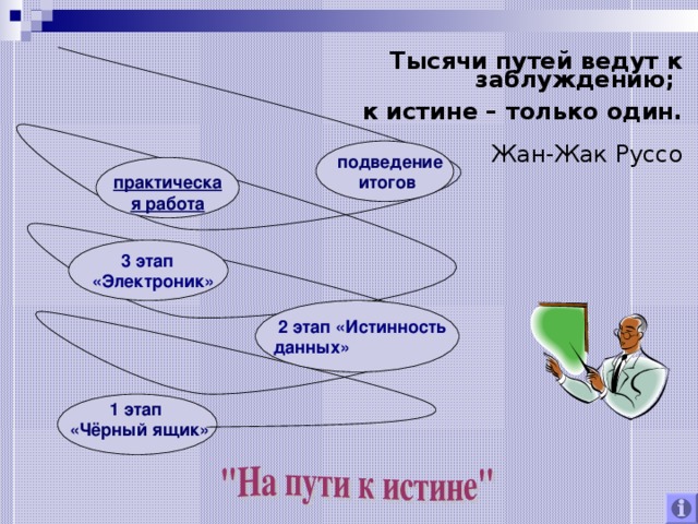 Тысячи путей ведут к заблуждению; к истине – только один. Жан-Жак Руссо  подведение итогов  практическая работа  3 этап «Электроник»  2 этап «Истинность данных»  1 этап «Чёрный ящик» 