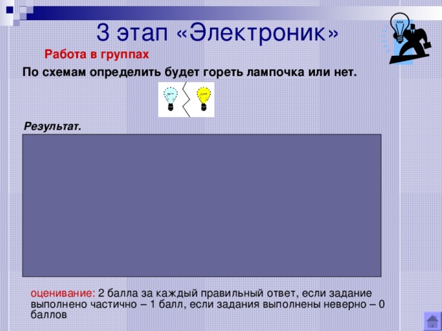 3 этап «Электроник» Работа в группах По схемам определить будет гореть лампочка или нет. Результат. II группа III группа I группа 1. 2. 3. 1. 2. 3. 1. 2. 3. оценивание: 2 балла за каждый правильный ответ, если задание выполнено частично – 1 балл, если задания выполнены неверно – 0 баллов 