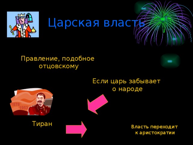 Царская власть Правление, подобное  отцовскому Если царь забывает о народе Тиран Власть переходит  к аристократии 