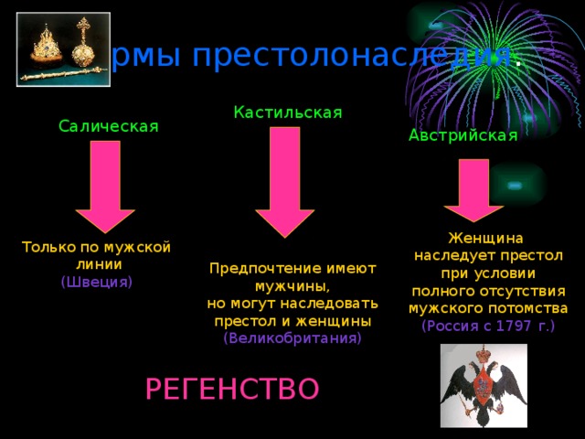 Формы престолонаследия . Кастильская Салическая Австрийская Только по мужской  линии (Швеция) Предпочтение имеют  мужчины, но могут наследовать престол и женщины Женщина наследует престол при условии полного отсутствия мужского потомства (Великобритания) (Россия с 1797 г.) РЕГЕНСТВО 