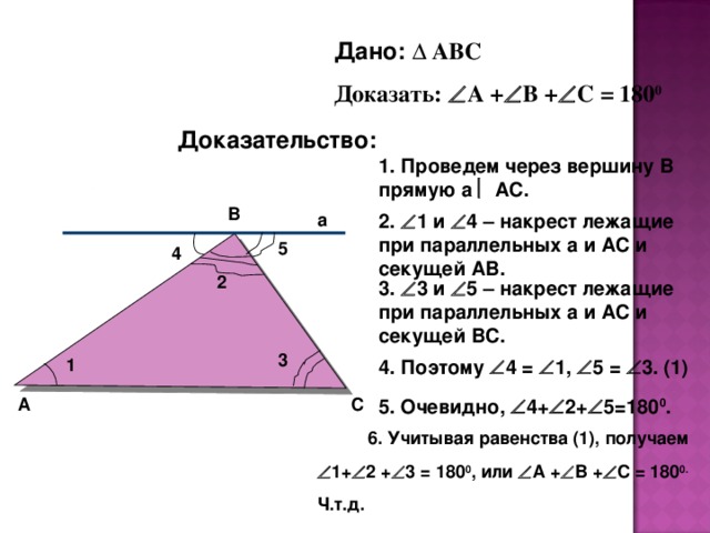 Дано: ∆ АВС Доказать:  А +  В +  С = 180 0 Доказательство: 1. Проведем через вершину В прямую а  АС. В 2.  1 и  4 – накрест лежащие при параллельных а и АС и секущей АВ. а 5 4 2 3.  3 и  5 – накрест лежащие при параллельных а и АС и секущей ВС. 3 1 4. Поэтому  4 =  1,  5 =  3. (1) С А 5. Очевидно,  4+  2+  5=180 0 . 6. Учитывая равенства (1), получаем  1+  2 +  3 = 180 0 , или  А +  В +  С = 180 0. Ч.т.д. 