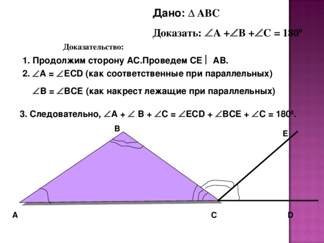Дано: ∆ АВС Доказать:  А +  В +  С = 180 0 Доказательство: Проведем СЕ  АВ. 1. Продолжим сторону АС. 2.  А =  ЕС D (как соответственные при параллельных)  В =  ВСЕ (как накрест лежащие при параллельных) 3. Следовательно,  А +  В +  С =  ECD +   BCE  +  C = 180 0 . В Е D С А 