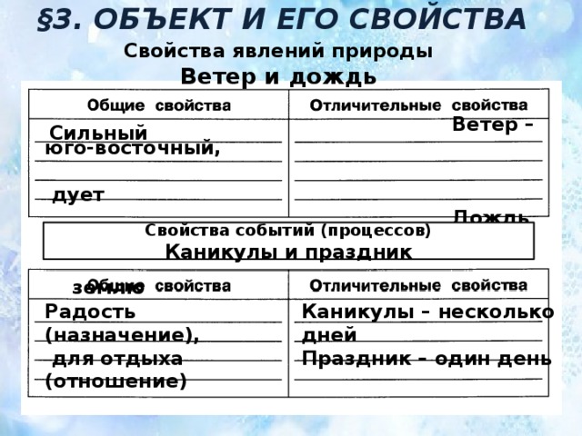 §3. ОБЪЕКТ И ЕГО СВОЙСТВА Свойства явлений природы Ветер и дождь  Ветер – юго-восточный,  дует  Дождь – мокрый, полить  землю Сильный Свойства событий (процессов) Каникулы и праздник Радость (назначение), Каникулы – несколько дней  для отдыха (отношение) Праздник – один день 