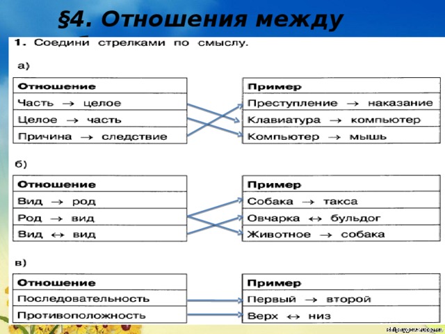 §4. Отношения между объектами 