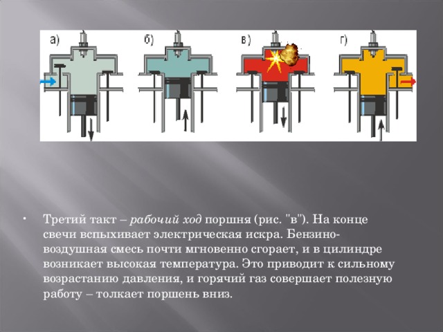 Третий такт – рабочий ход поршня (рис. 