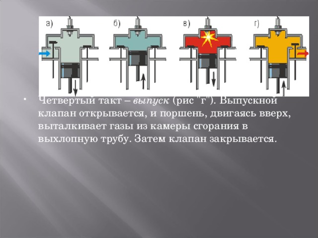 Четвертый такт – выпуск (рис 
