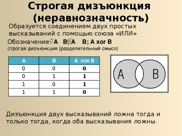 Строгая дизъюнкция  (неравнозначность) Образуется соединением двух простых высказываний с помощью союза «ИЛИ» Обозначение: А  В; А  В; А xor В  строгая дизъюнкция (разделительный смысл) А В 0 0 0 А  XOR В 1 1 0 1 0 1 1 1 0 Дизъюнкция двух высказываний ложна тогда и только тогда, когда оба высказывания ложны. 