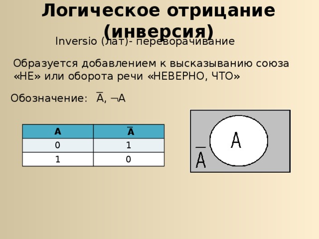 Логическое отрицание (инверсия) Inversio (лат) - переворачивание Образуется добавлением к высказыванию союза «НЕ» или оборота речи «НЕВЕРНО, ЧТО» Обозначение:  А,  А А 0  А 1 1 0 