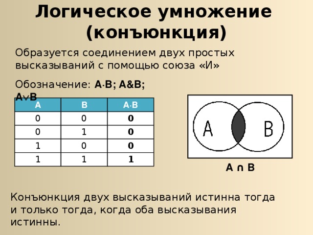 Логическое умножение  (конъюнкция) Образуется соединением двух простых высказываний с помощью союза «И» Обозначение: А∙В; А&В; А  В А В 0 А∙В 0 0 1 0 1 0 0 1 1 0 1 А ∩ В Конъюнкция двух высказываний истинна тогда и только тогда, когда оба высказывания истинны. 