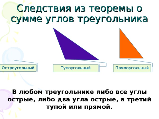 Остроугольный Тупоугольный Прямоугольный В любом треугольнике либо все углы острые, либо два угла острые, а третий тупой или прямой. 