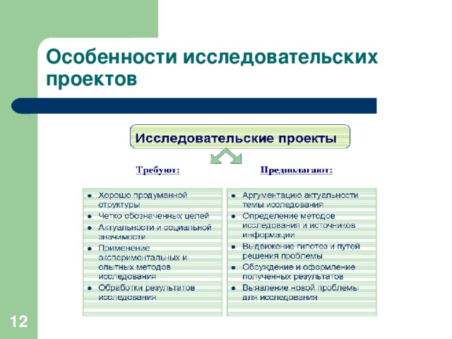 Особенности исследовательских проектов  