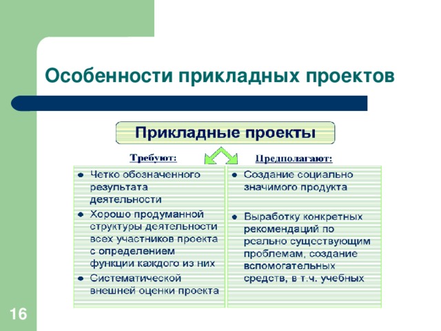 Особенности прикладных проектов  