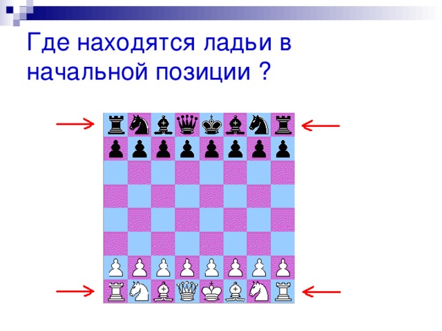 Где находятся ладьи в начальной позиции ? 