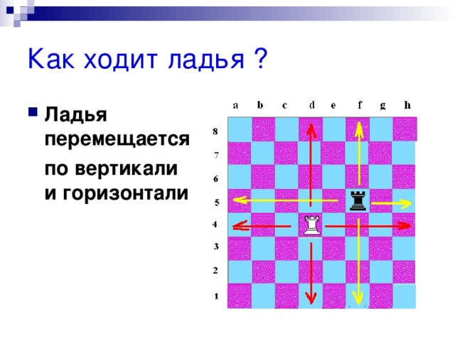 Как ходит ладья ? Ладья перемещается  по вертикали и горизонтали 