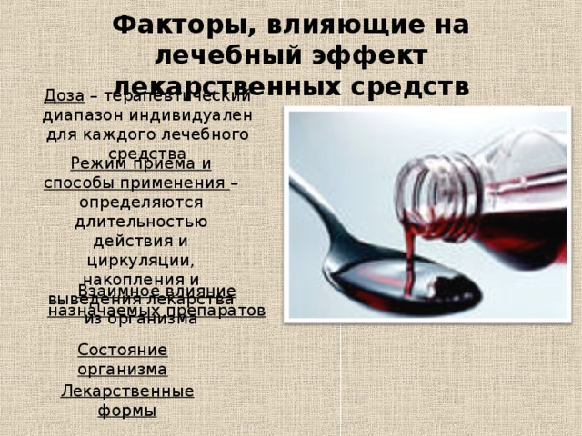 Факторы, влияющие на лечебный эффект лекарственных средств Доза – терапевтический диапазон индивидуален для каждого лечебного средства Режим приема и способы применения – определяются длительностью действия и циркуляции, накопления и выведения лекарства из организма Взаимное влияние назначаемых препаратов Состояние организма Лекарственные формы 