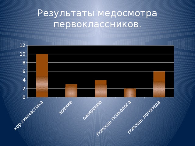 Результаты медосмотра первоклассников. 