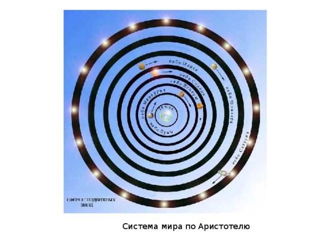 Система мира по Аристотелю 