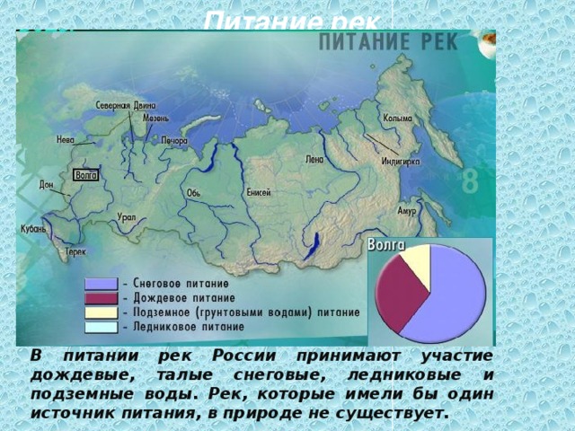 Питание рек В питании рек России принимают участие дождевые, талые снеговые, ледниковые и подземные воды. Рек, которые имели бы один источник питания, в природе не существует. 