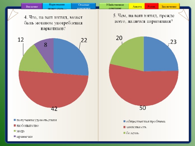 Ролик Анкета Убийственное сочетание Наркомания может стать … Заключение Опасные изменения Введение 