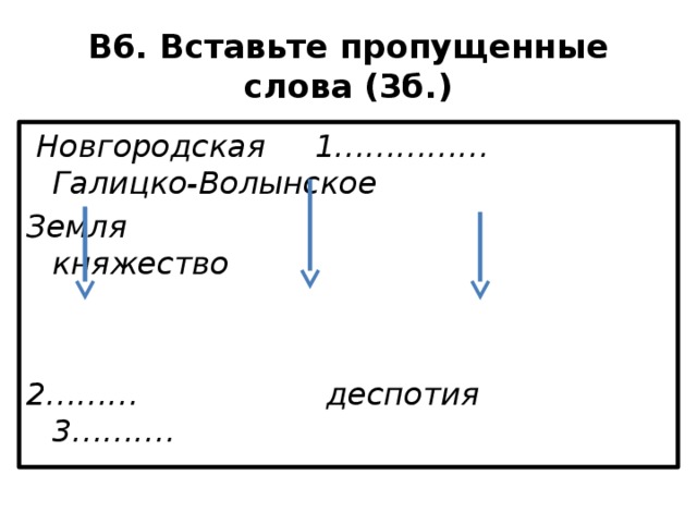 В6. Вставьте пропущенные слова (3б.)  Новгородская 1…………… Галицко-Волынское Земля княжество   2……… деспотия 3………. 