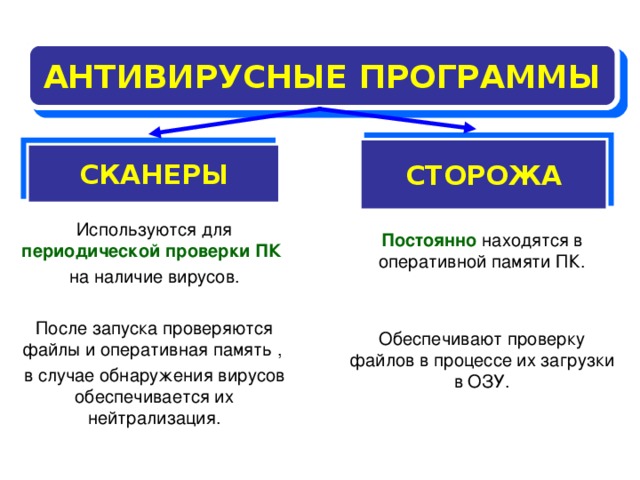 Критерии выбора Надежность и удобство в работе Качество обнаружения вирусов Существование версий под все популярные платформы Скорость работы Наличие дополнительных функций и возможностей  