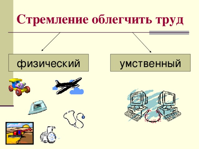 Стремление облегчить труд физический умственный 