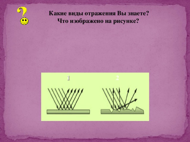 Какие виды отражения Вы знаете? Что изображено на рисунке? 1 2 