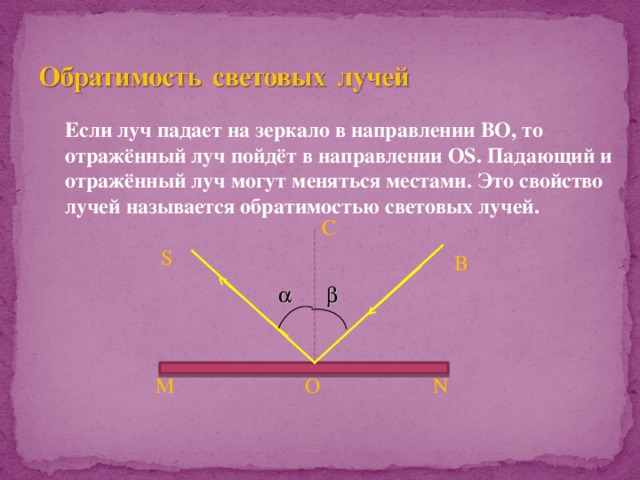Если луч падает на зеркало в направлении BO , то отражённый луч пойдёт в направлении OS . Падающий и отражённый луч могут меняться местами. Это свойство лучей называется обратимостью световых лучей. C S B   M N O 
