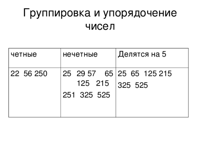 Группировка и упорядочение чисел четные нечетные 22 56 250 Делятся на 5  29 57 65 125 215 251 325 525 25 65 125 215 325 525 