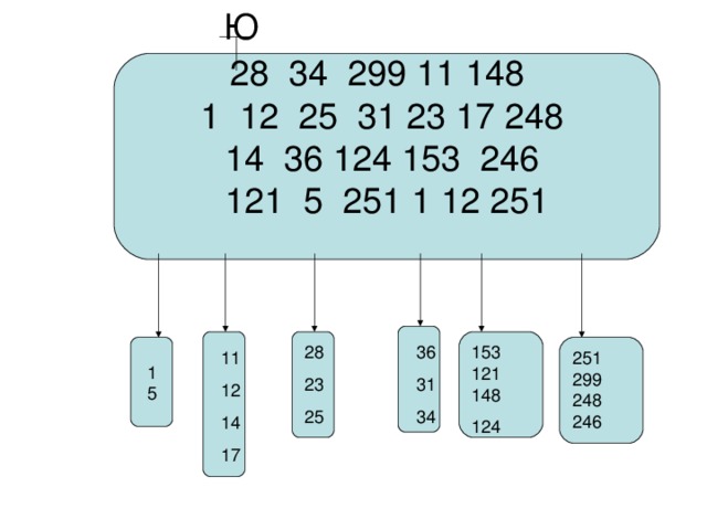  Ю 28 34 299 11 148 1 12 25 31 23 17 248 14 36 124 153 246 121 5 251 1 12 251 