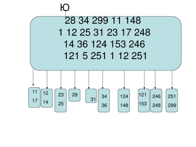 Ю 28 34 299 11 148 1 12 25 31 23 17 248 14 36 124 153 246 121 5 251 1 12 251 