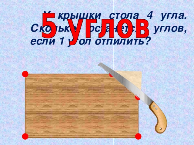   У крышки стола 4 угла. Сколько останется углов, если 1 угол отпилить? 