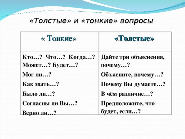 «Толстые» и «тонкие» вопросы  « Тонкие»  «Толстые» Кто…? Что…? Когда…? Может…? Будет…? Мог ли…? Как звать…? Было ли…? Согласны ли Вы…? Верно ли…? Дайте три объяснения, почему…? Объясните, почему…? Почему Вы думаете…? В чём различие…? Предположите, что будет, если…? 