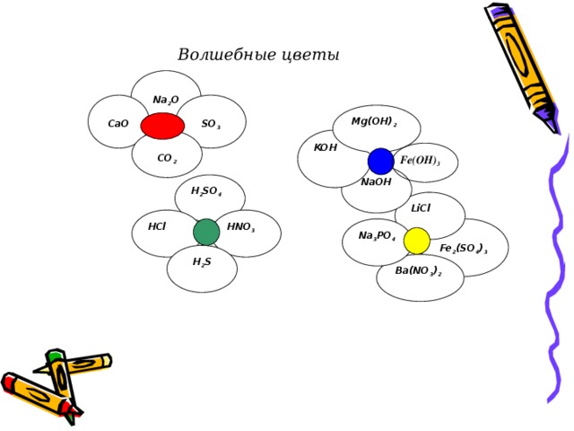 Волшебные цветы  Na 2 O  CaO  SO 3 Mg(OH) 2 KOH  CO 2 Fe(OH) 3 NaOH H 2 SO 4 LiCl HNO 3 HCl Na 3 PO 4  Fe 2 (SO 4 ) 3 H 2 S Ba(NO 3 ) 2 
