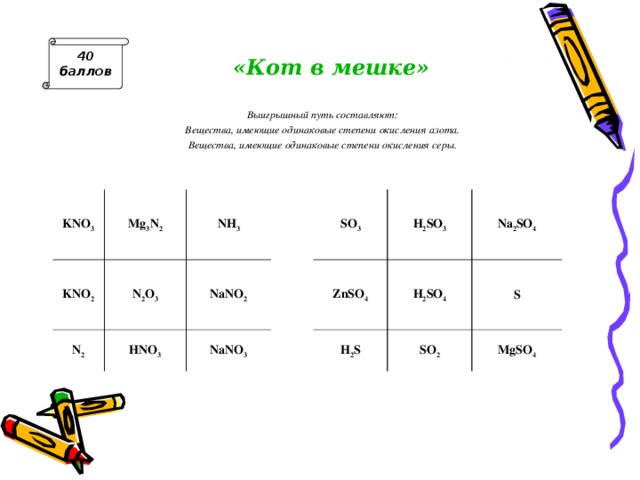 40 баллов «Кот в мешке» Выигрышный путь составляют: Вещества, имеющие одинаковые степени окисления азота. Вещества, имеющие одинаковые степени окисления серы. KNO 3 Mg 3 N 2 KNO 2 N 2 N 2 O 3 NH 3 HNO 3 NaNO 2 SO 3 NaNO 3 H 2 SO 3 ZnSO 4 Na 2 SO 4 H 2 SO 4 H 2 S SO 2 S MgSO 4 