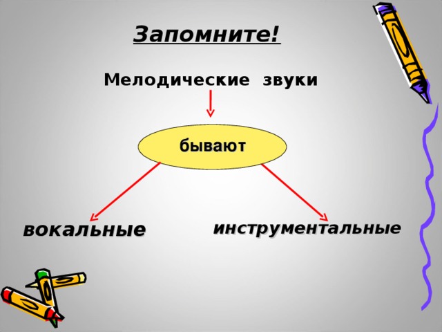 Запомните! Мелодические звуки бывают вокальные инструментальные 
