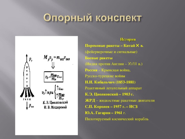 История Пороховые ракеты – Китай X в. (фейерверочные и сигнальные) Боевые ракеты (Индия против Англии – XVIII в.) Россия – Крымская война, Русско-турецкие войны Н.И. Кибальчич (1853-1881) Реактивный летательный аппарат К.Э. Циолковский – 1903 г. ЖРД – жидкостные ракетные двигатели С.П. Королев – 1957 г. – ИСЗ Ю.А. Гагарин – 1961 г. Пилотируемый космический корабль 