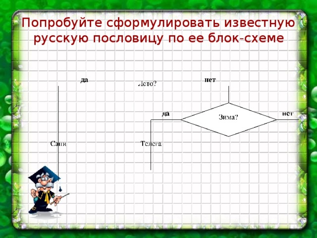 Попробуйте сформулировать известную русскую пословицу по ее блок-схеме 