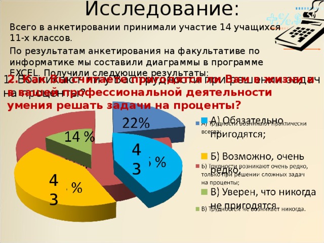 Исследование: Всего в анкетировании принимали участие 14 учащихся 11-х классов. По результатам анкетирования на факультативе по информатике мы составили диаграммы в программе EXCEL . Получили следующие результаты: 1. Возникают ли у Вас трудности при решении задач на проценты? 2. Как Вы считаете пригодятся ли Вам в жизни и в вашей профессиональной деятельности умения решать задачи на проценты? 43 43 