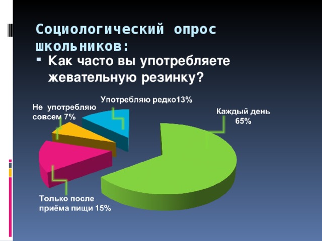 Социологический опрос школьников: Как часто вы употребляете жевательную резинку?  