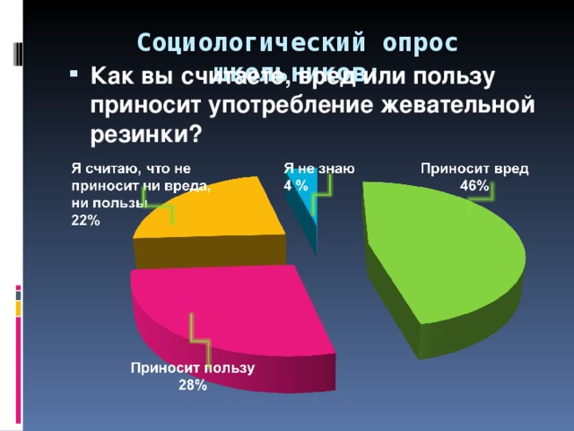 Социологический опрос школьников: Как вы считаете, вред или пользу приносит употребление жевательной резинки? 