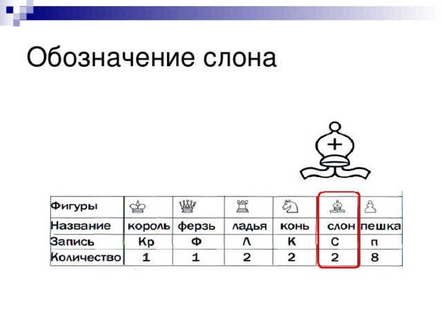 Обозначение слона 