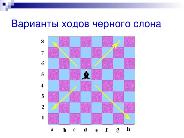 Варианты ходов черного слона 