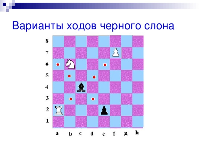 Варианты ходов черного слона 