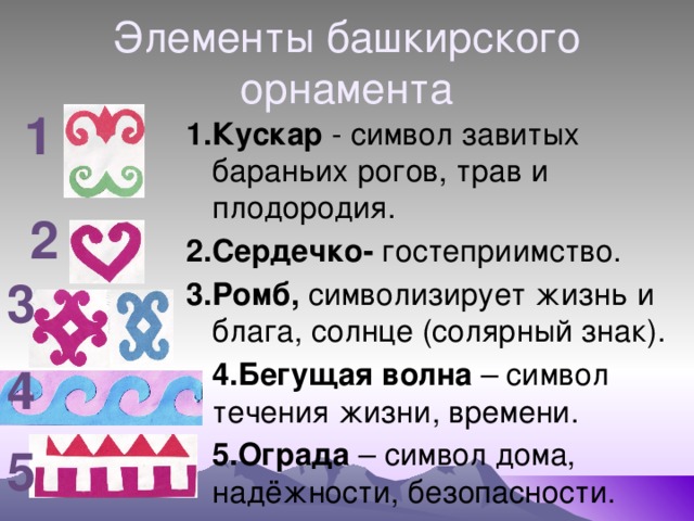 Элементы башкирского орнамента 1 1.Кускар - символ завитых бараньих рогов, трав и плодородия. 2.Сердечко- гостеприимство. 3.Ромб, символизирует жизнь и блага, солнце (солярный знак).  4.Бегущая волна – символ течения жизни, времени.  5.Ограда – символ дома, надёжности, безопасности.  2 3 4 5 