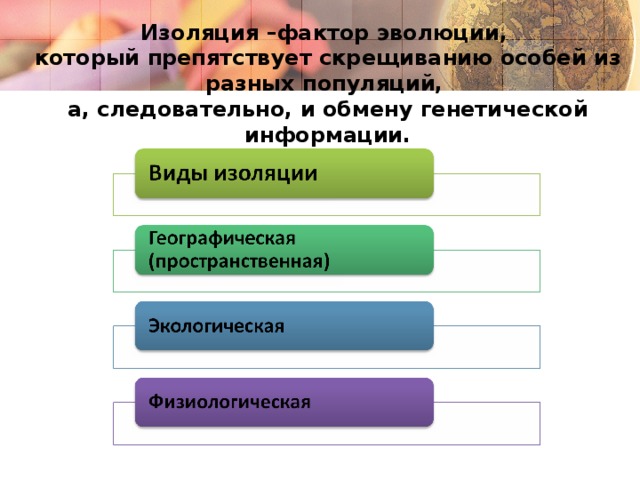 Изоляция –фактор эволюции, который препятствует скрещиванию особей из разных популяций, а, следовательно, и обмену генетической информации. 7 