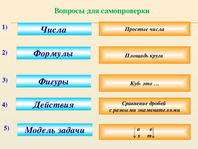 Вопросы для самопроверки 1) Простые числа Числа Формулы Площадь круга 2) 3) Куб- это … Фигуры Действия Сравнение дробей с разными знаменателями 4) 5) Модель задачи а в х т 