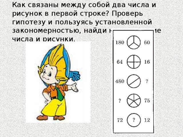 Как связаны между собой два числа и рисунок в первой строке? Проверь гипотезу и пользуясь установленной закономерностью, найди недостающие числа и рисунки. 